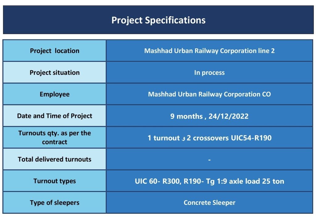 Mashhad Urban Railway Corporation line 2