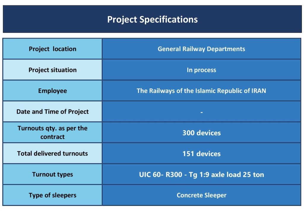 Railway project